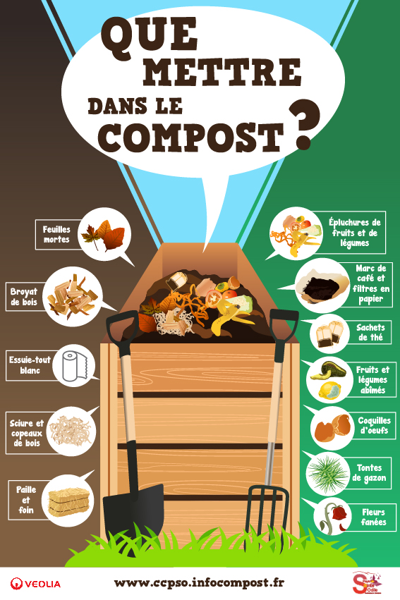 Composter mes déchets